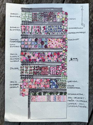 Indretning af skærehave